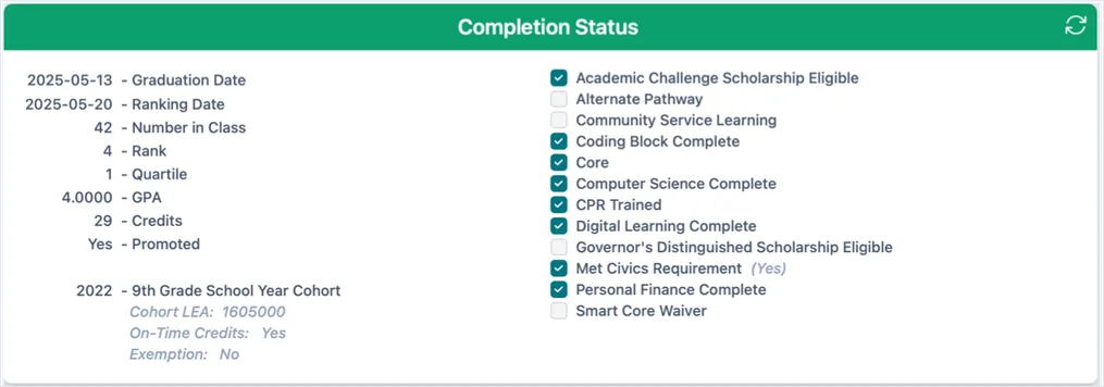 screenshot student completion status